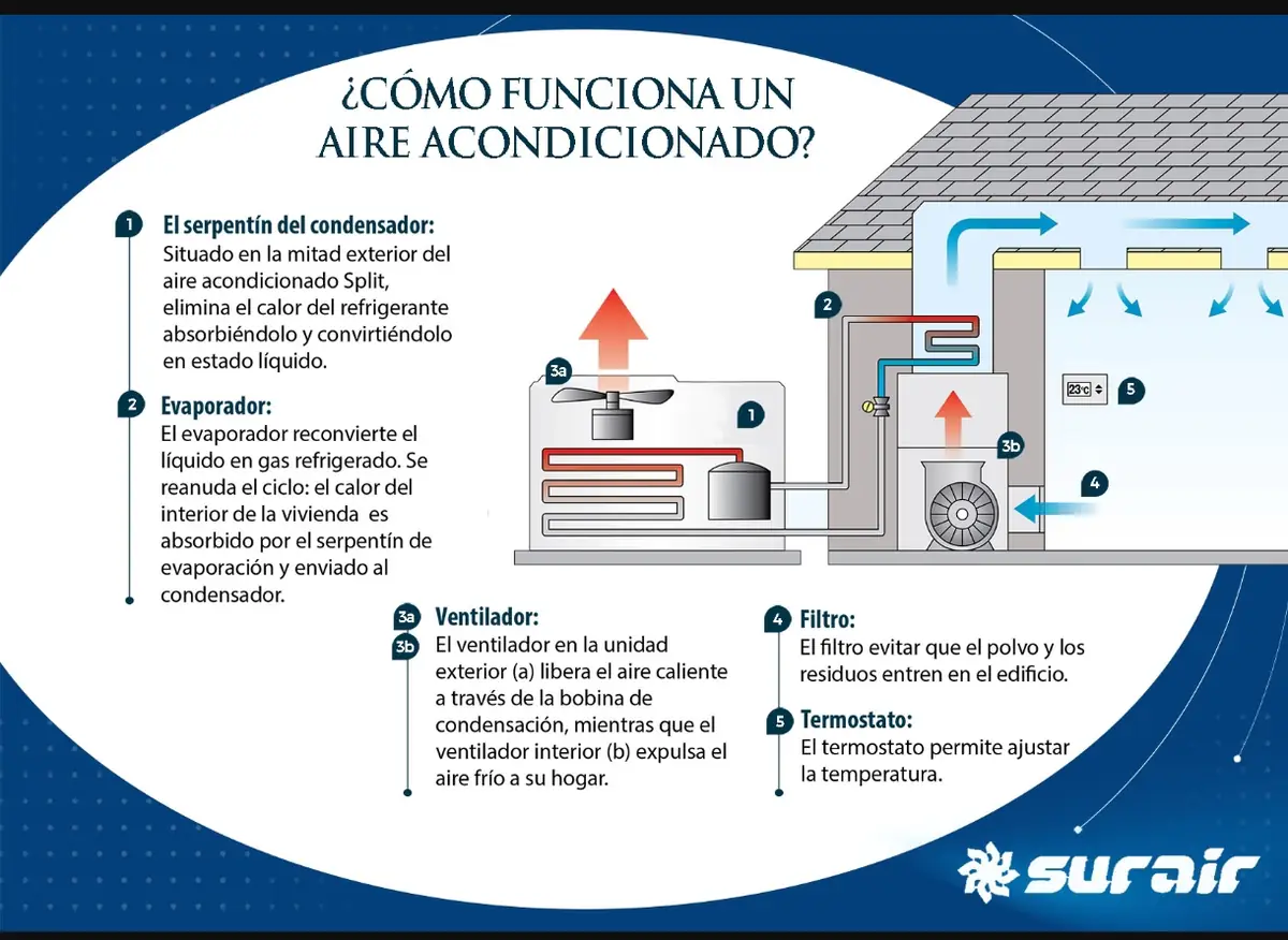 Instalación de aire acondicionado en Hospitalet de Llobregat